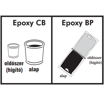 CANUSA Epoxy Primer